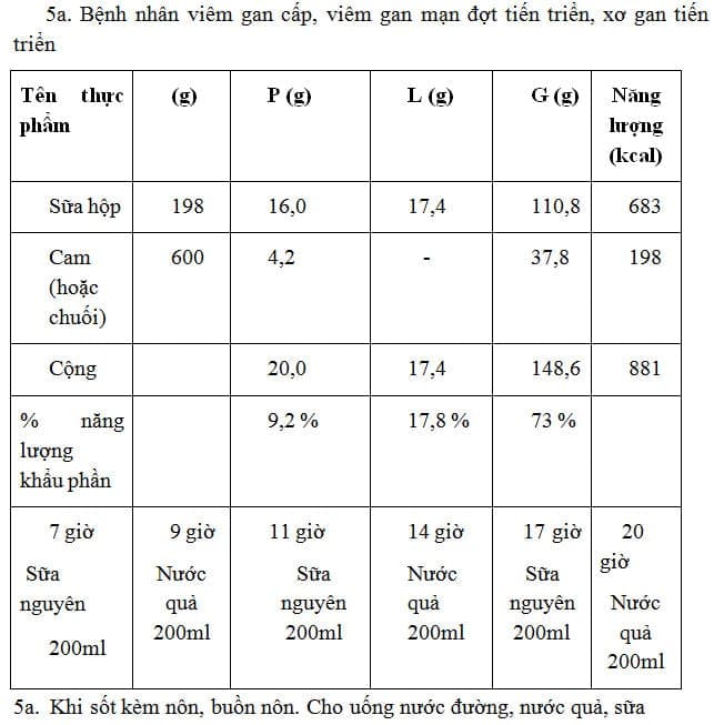 Thực đơn dành cho người bị bệnh gan - mật