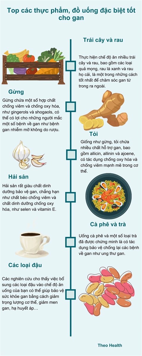 Thay v&igrave; thải độc gan, h&atilde;y ăn nhiều hơn những thực phẩm n&agrave;y